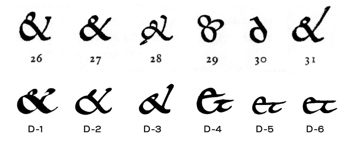 A is for Evolution of the ampersand