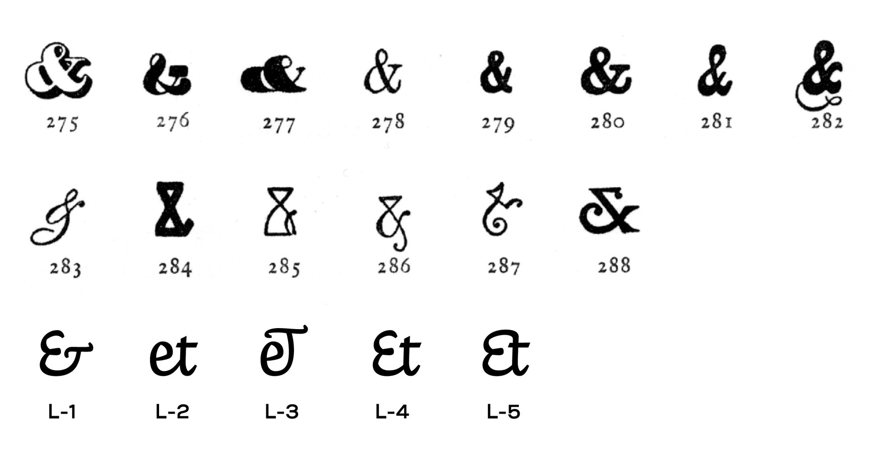 A is for Evolution of the ampersand