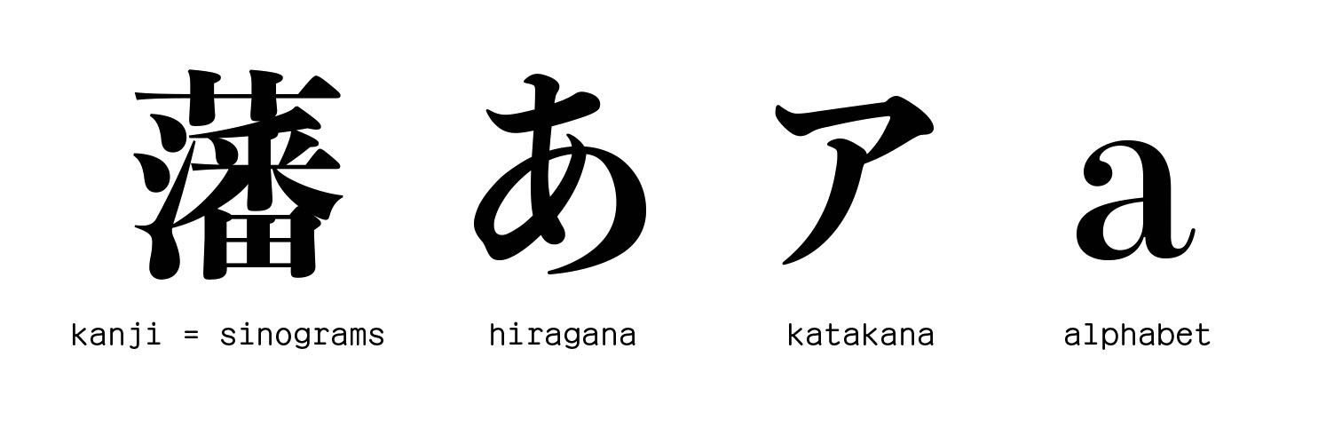 A is for Typographie japonaise: des kilogrammes de sinogrammes